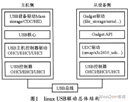 usb驱动_usb网卡驱动程序_usb设备的驱动程序