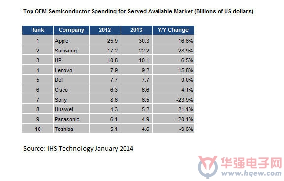 思科排名_思科校园网拓扑图(3)