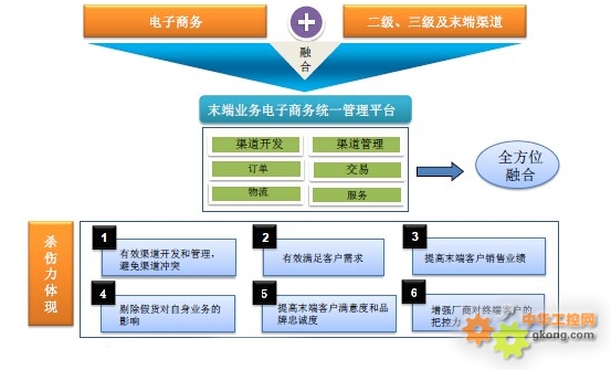 什么是工业品电商 9959aaa3754429d6719ff8f91960b641.jpg